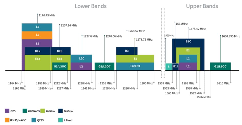 Taoglas AHP5354A Inception Antenna